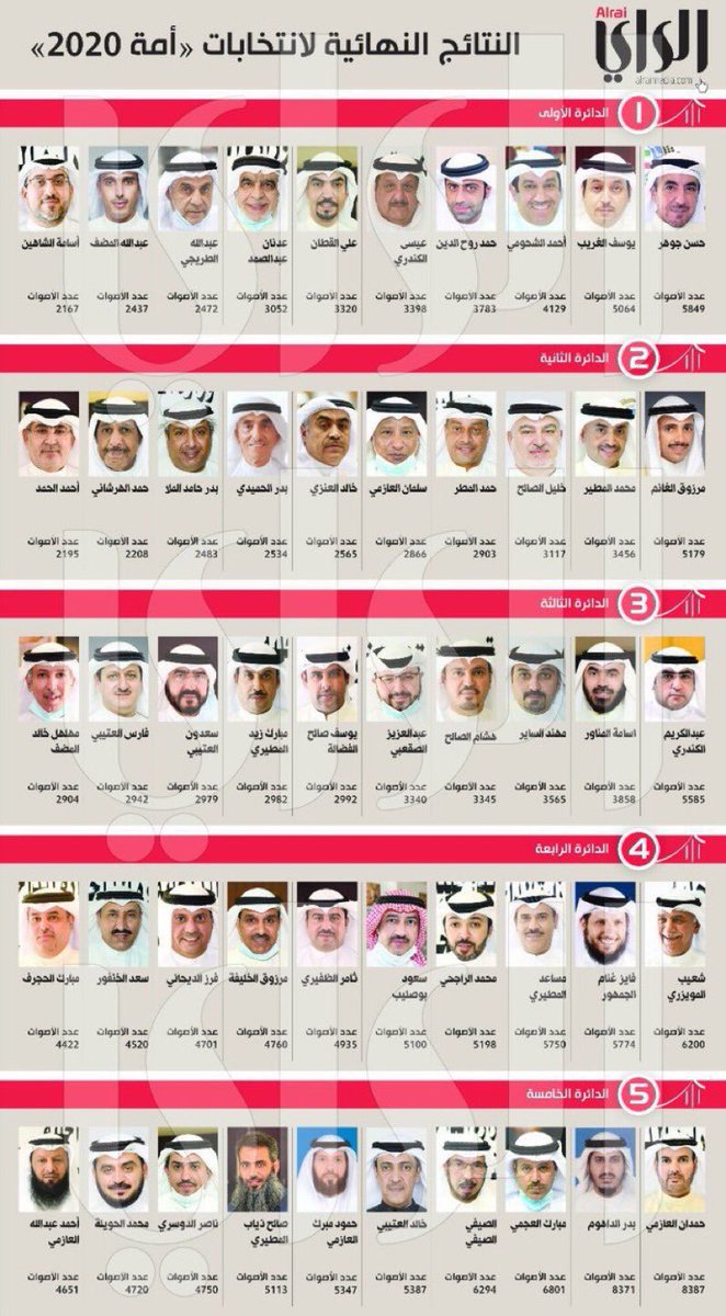 soud_alshamari's tweet photo. غداً يوم المواقف ومحك الرجال

▪️في حال عدم انعقاد الجلسة 

 سيكون انتصار شعبي مستحق محل فخر واعتزاز للشرفاء  وصمة عار للمتخاذلين.

▪️في حال انعقاد الجلسة

نشكر الشرفاء على الوقفة ونهنئهم على ثباتهم بموقف العز والكرامة.

▪️ وسيكتب التاريخ الخائن والأمين

#الداهوم_لست_وحدك
#العوازم https://t.co/vwNjWaBE3k