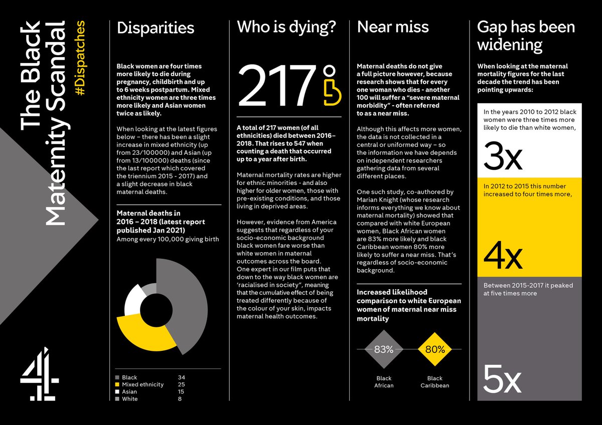 The statistics!! Please share, retweet and like !!!  #Dispatches