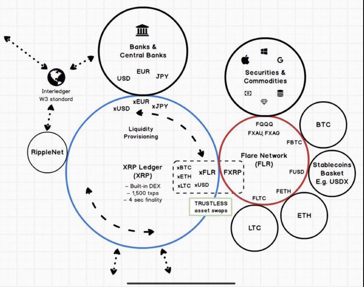 DefendDark's tweet photo. Excellent explanation for #XRP use cases that @BabaCugs shared, could have retweeted but couldn't, and wanted to share: https://t.co/c4XyLI0lBj