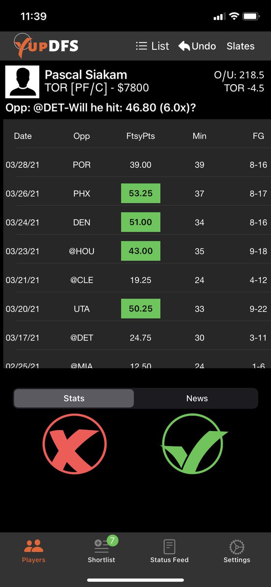 yupdfs's tweet photo. #NBA 6x shortlist. We like:
Mitchell if you aren’t concerned about the -16 spread

Sexton should see a boost in usage w Allen out

Siakam vs DET is a good matchup for him

#DFS #NBATwitter #nbadfs #GamblingTwitter #FantasyBasketball #DraftKings #fantasysports #NBADK #bettingpicks https://t.co/sP4Kws5R9n