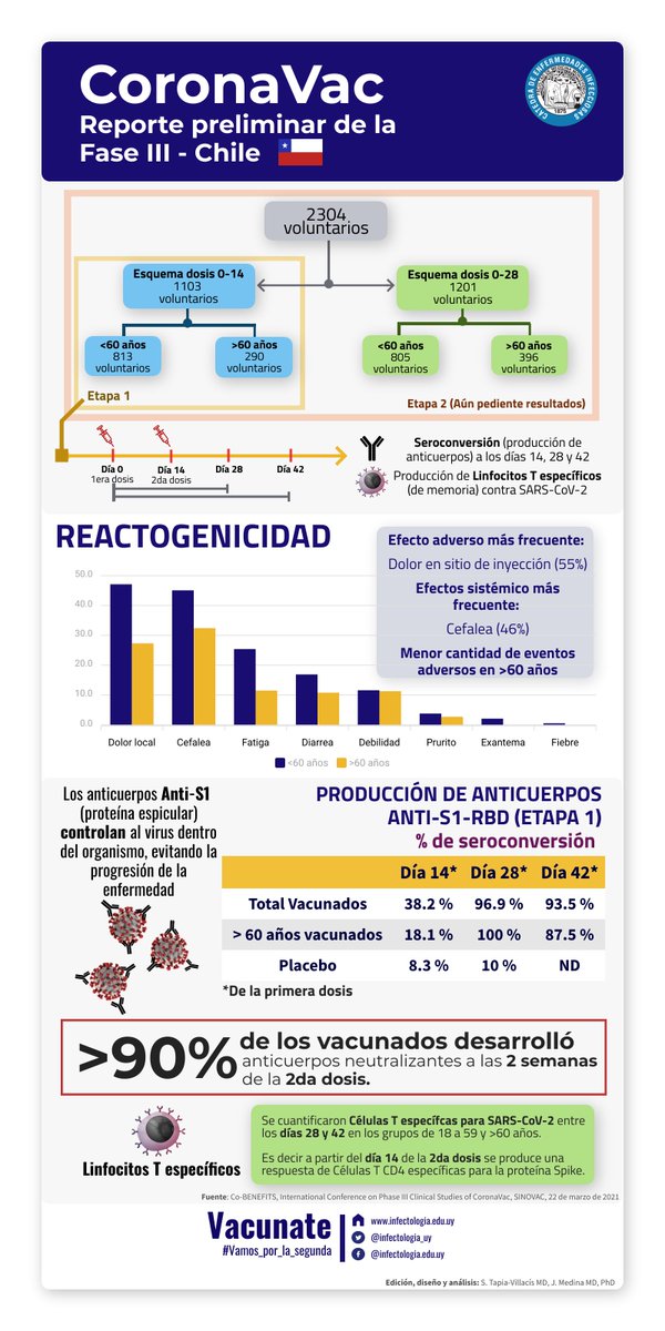 Dr. PhD. JULIO MEDINA tweet media