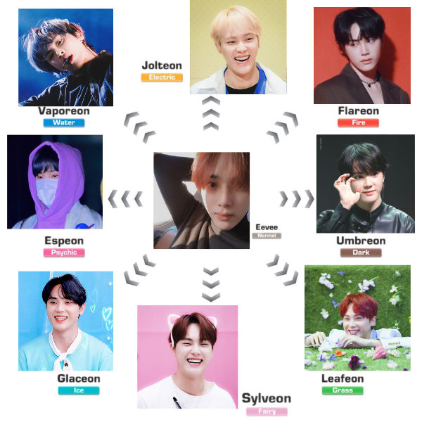 dailyhaknyeon's tweet photo. haknyeon as eevee's evolutions! https://t.co/VsS4ggR4tb
