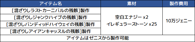 Bp Lord Soulworkerkr ソウルワーカー Kr 3 30 火 定期メンテナンスの和訳です T Co Etc3lfqasr Twitter