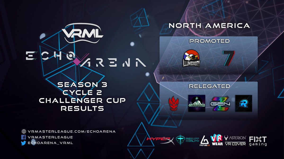 EchoArena_VRML's tweet image. 🔥Cycle 3 is open!

Congrats to Everest, Clockwork, Illumidooty and 7 for making it to Master tier🎉
Also, welcome to new mods Alduin, V00D0025, @ImNotZeusVR, @TheRealZeroz and Watchdog!👋

🗣️discord.gg/SBb628eJuQ
🌐vrml.gg/echoarena