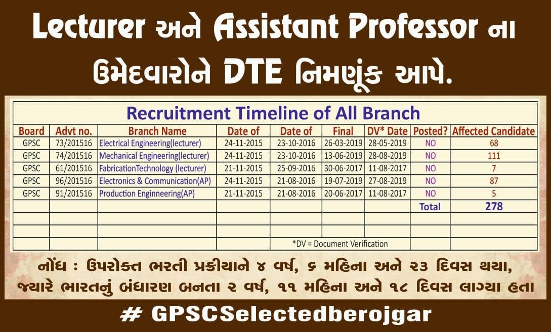 pariig0478's tweet photo. @AAPGujarat https://t.co/HBI2YdiJkw