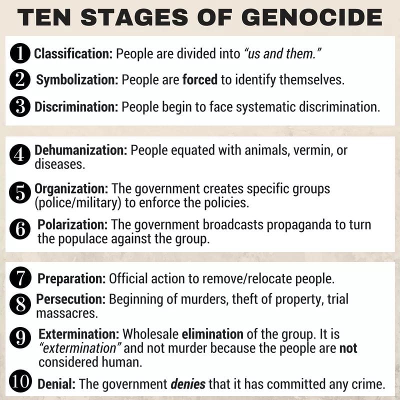 ZubyMusic's tweet photo. This has played out dozens of times in the past 100 years alone. Stick it to your wall and always be conscious of where we might be. 

People ALWAYS think the next stage can't happen, until it does. https://t.co/mKskA7wOfQ