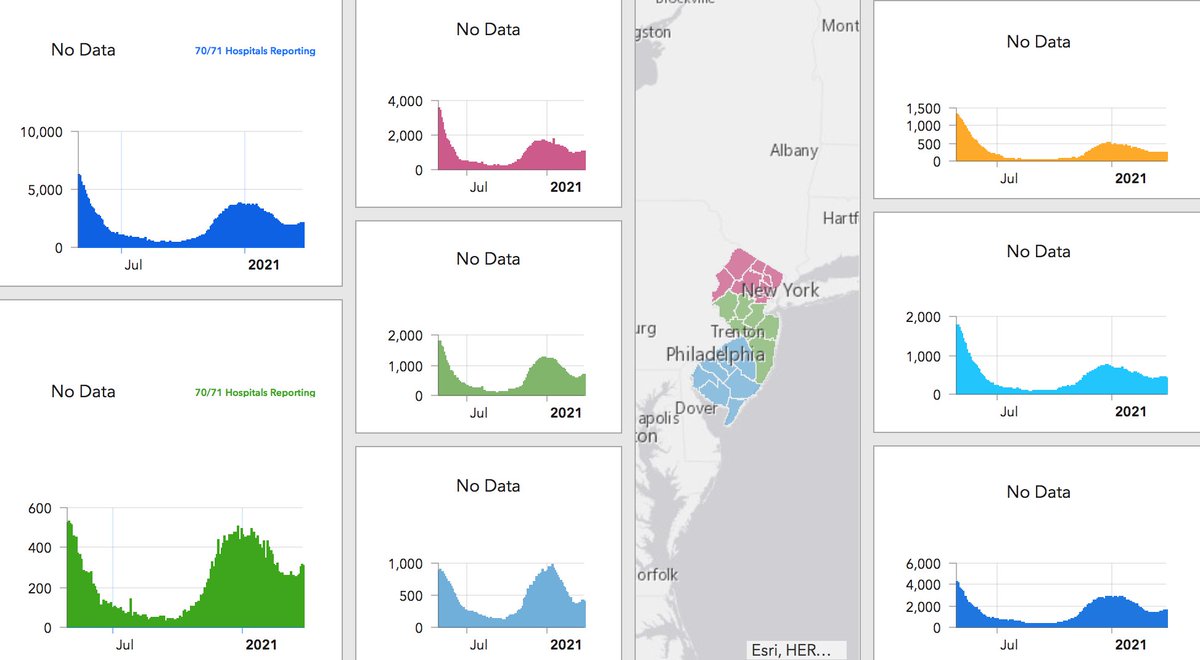 kurtsiegelin's tweet photo. I'd love to check the state dashboard to double check those hospital numbers, but...
#dashfollies continue.
#nodata #Transparency 

Let's check back in 24 hrs on the validity of that 491 ICU number -- which was just restated by Persichilli. #BetterBeRight https://t.co/WDv2MpXh6A