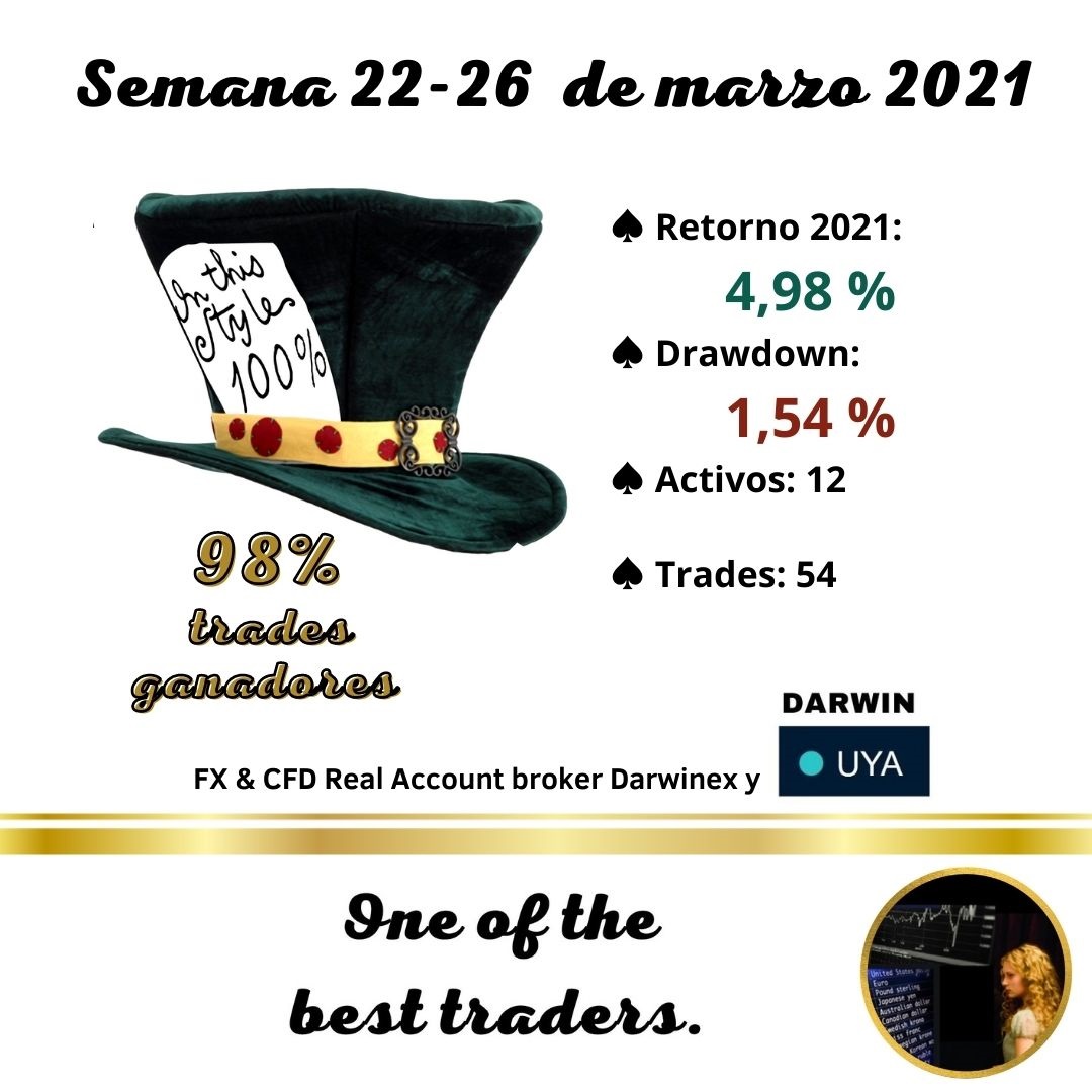 ForexLas's tweet photo. Hola amigos de #forextrading! Mirad el historial de nuestra cuenta real #forex #Darwinex para la semana 22-26 de marzo: https://t.co/8cJuRs6E56 
Unete para ver the #bestforexstrategy in action!
¡Os deseo una buena semana de #trading! 
#forextrader #forexlife #forexmarket https://t.co/22FI6TL09H