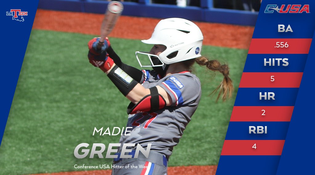 LA Tech Softball (@latechsb) on Twitter photo We ๐ you, <a href="/madiegreen27/">Mads โค๏ธโ๐ฅ</a> !!
Congratulations on a great weekend at the plate. Way to compete!
#WeAreALLIN | #EverLoyalBe | #Compete We ๐ you, <a href="/madiegreen27/">Mads โค๏ธโ๐ฅ</a> !!
Congratulations on a great weekend at the plate. Way to compete!
#WeAreALLIN | #EverLoyalBe | #Compete