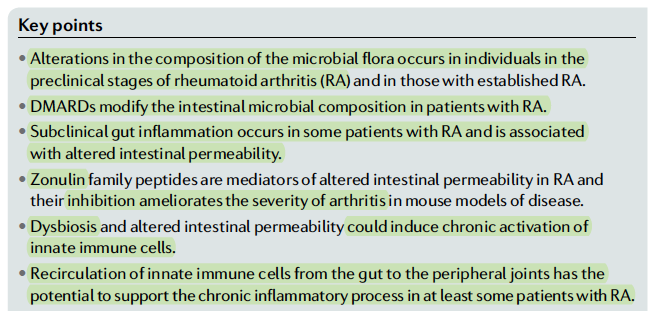 westr's tweet photo. The gut–joint axis in #rheumatoidarthritis @NatRevRheumatol
https://t.co/pF3UeQXKuR #microbiome #RA #rheum
"it seems likely that #dysbiosis already occurs before the clinical onset of disease and influences the development of #arthritis" #tightjunctions https://t.co/UWVA8sjBag