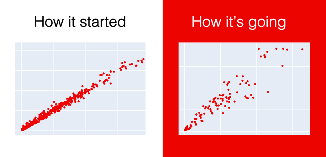 kdnuggets's tweet photo. How to break a model in 20 days — a tutorial on production model analytics - KDnuggets https://t.co/cUE4gDGt02 https://t.co/2iCuT5NB6C