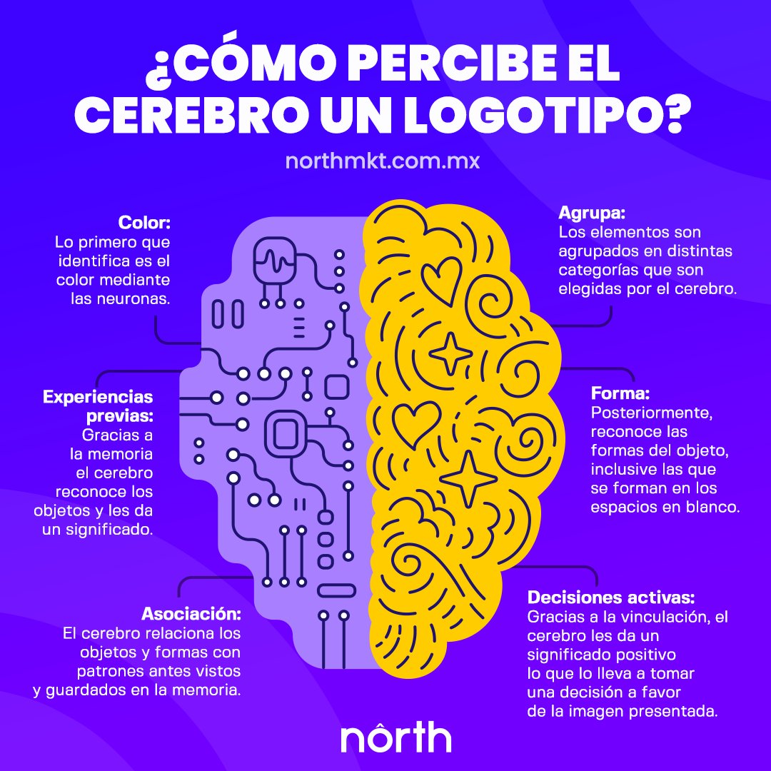 North_MKT's tweet photo. ¿Sabías que gracias a nuestros recuerdos podemos darle el visto bueno a una marca o rechazarla.

#SabiasQue
#logotipo #marketing
#cerebro #brnading #disenografico https://t.co/FgvxOcOTZD