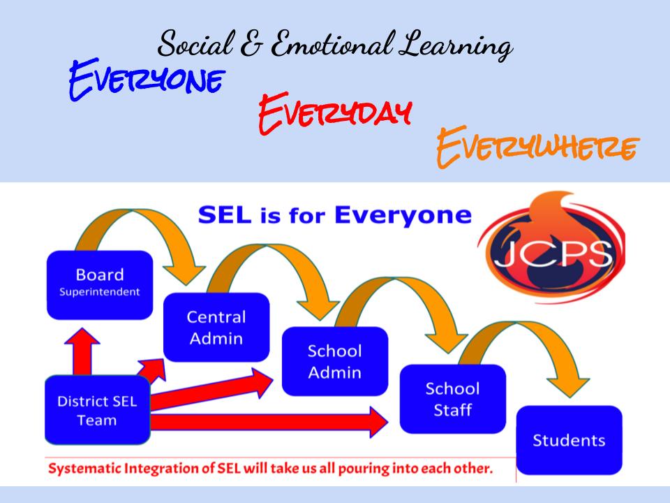 Thank you <a href="/JCPS_NC/">Johnston County Public Schools</a> <a href="/JcpsSel/">JCPS SEL</a>
 for highlighting SEL for our #jcpsselday. The winner of our twitter post challenge is Sandra Robertson
<a href="/sandkr1204/">Sandra</a>. While the annual #selday is over, SEL is everyone, everyday, everywhere!