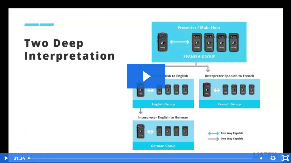 ListenTech's tweet image. If you missed our webinars last week about the new functionality available with the #ListenTALK2 firmware upgrade, here's the recording:

listentech.wistia.com/medias/5i9xhd0…