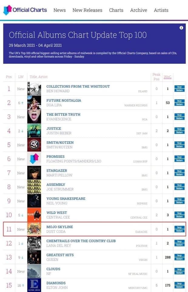 Congratulations to our clients The Dust Coda, whose album has just gone straight into the UK Top 40 midweek chart at NO. 11!!

This is a massive result after a lot of hard work from the band, everyone at Earache Records and Duff Press! Well done everyone!

smarturl.it/mojoskyline