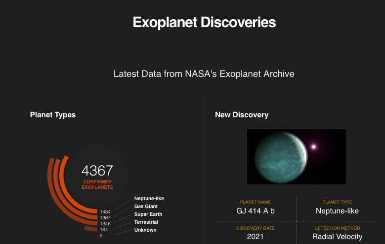 Exoplanet discoveries graphic