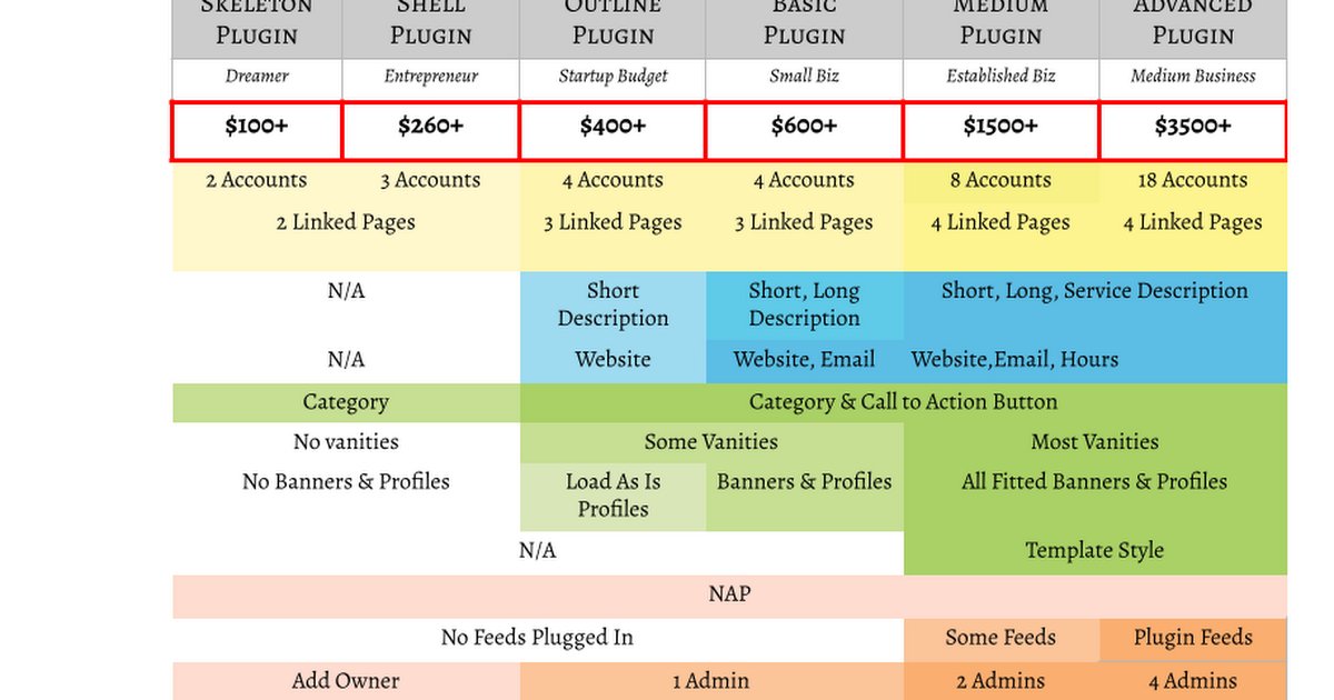 PluginMuse's tweet photo. @PluginMuse #PluginLevels differ in price depending on how deep you dive into #SEO details on your #SocialMedia accounts. See detailed visual here: https://t.co/9gZmtA7ttP https://t.co/G2axCmTBvc
