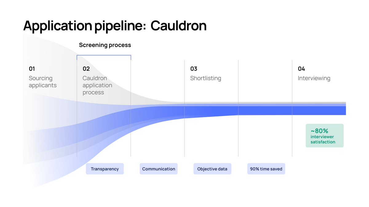Cauldronapp tweet picture