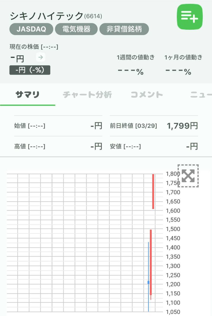株 ランド ストップ高に関するリアルタイム情報 ナウティスエコノミー 株 ランド ストップ高に関するリアルタイム情報 ナウティスエコノミー