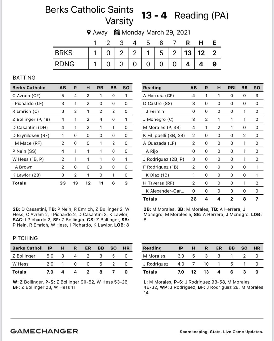 Spotlight On Berks Sports Baseball Wearebc55 13 Rdgschools 4 T Co Orknfmhlla Twitter