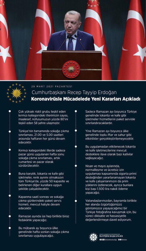 Dr.Betül Sayan Kaya 🇹🇷 (@drbetulsayan) on Twitter photo Sn. Cumhurbaşkanımız <a href="/RTErdogan/">Recep Tayyip Erdoğan</a>, salgına karşı alınan yeni tedbirleri açıkladı.
Bu mücadeleyi kazanmak, kırmızıları maviye çevirmek bizim elimizde.
Sağlıklı günlere birlikte yürüyeceğiz.
#BirlikteBaşaracağız Sn. Cumhurbaşkanımız <a href="/RTErdogan/">Recep Tayyip Erdoğan</a>, salgına karşı alınan yeni tedbirleri açıkladı.
Bu mücadeleyi kazanmak, kırmızıları maviye çevirmek bizim elimizde.
Sağlıklı günlere birlikte yürüyeceğiz.
#BirlikteBaşaracağız