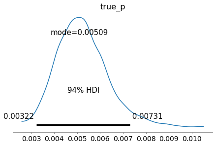 tarantulae's tweet photo. Just released Episuite v0.3.0 🎉

What's new ?

➡️ Google Global Mobility reports support;
➡️ Bayesian prevalence modelling (true/apparent prevalence) using Numpyro + Jax;
➡️ New tutorial (https://t.co/GWtDHg8TPZ)

📚 Docs: https://t.co/osilJQuXsQ
⭐️ Repo: https://t.co/Q2z77eB4hU https://t.co/QbFlyypIpj