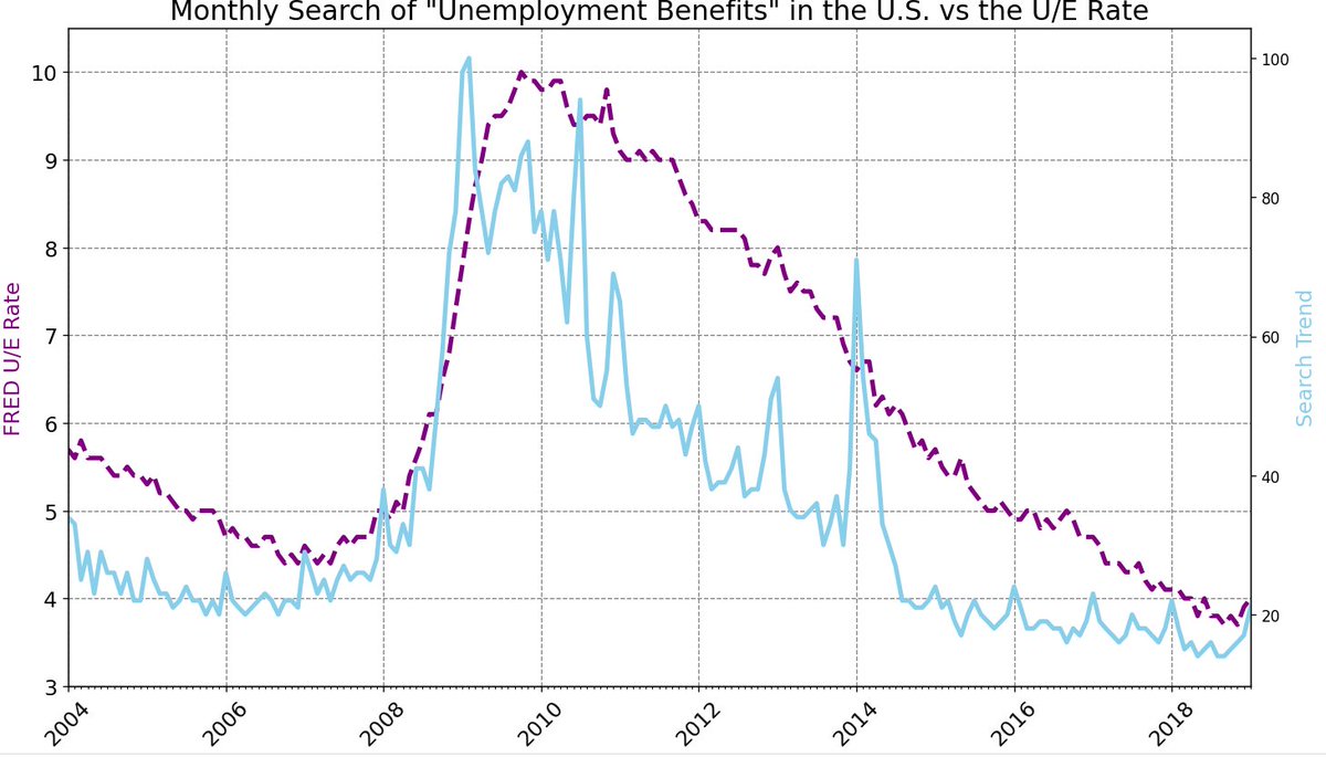 LukeOLeary17's tweet photo. Day 74 - Today I used Pandas more I used describe, resample, isna().values.sum() . Used matplotlib to draw more graphs and style them.

#100DaysOfCode #PythonLearning https://t.co/rFkay9N6Gj