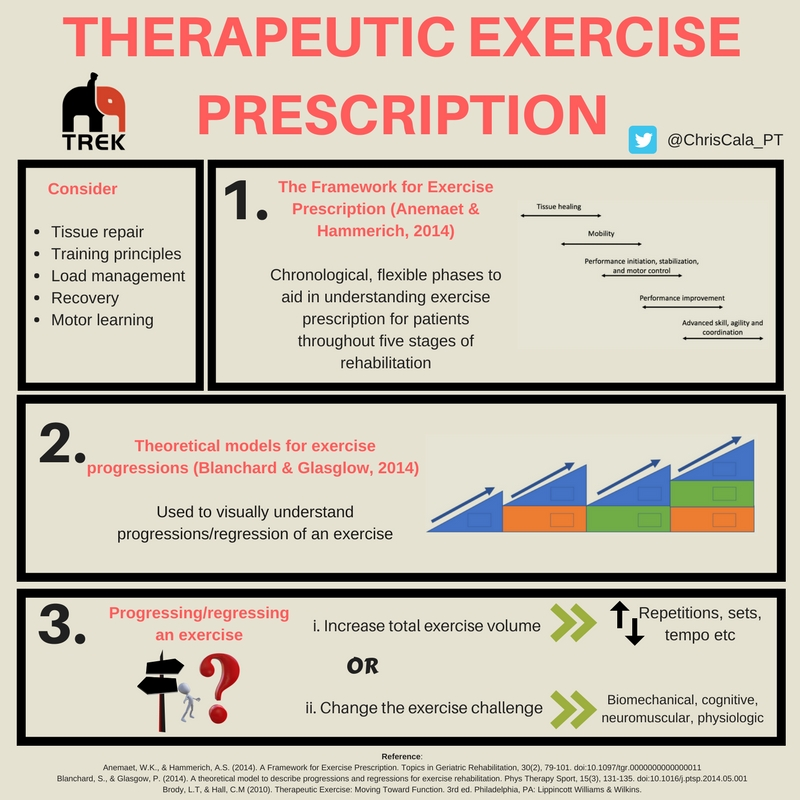 DrChrisBarton's tweet photo. Let's improve the physiotherapy's profession to support people with exercise and physical activity

It has been great to see how many people are interested in this paper: https://t.co/Tg1OiCHygp

Lot's of resources here for those who teach: https://t.co/Lf4e4JZg6S https://t.co/3H0X8tSUOB