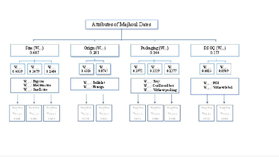 LehnhardtFatima's tweet photo. How successful is the #Origin_labelling policy in a developing country context? Our New publication
@RicoIhle @zalf_leibniz
#Oasis_dates #Morocco #GreenMoroccoPlan #planmarocvert #ProtectedGeographicalindication #Moroccanconsumers #Majhoul
https://t.co/gUE9ShN87J https://t.co/t5MDiQHq8V