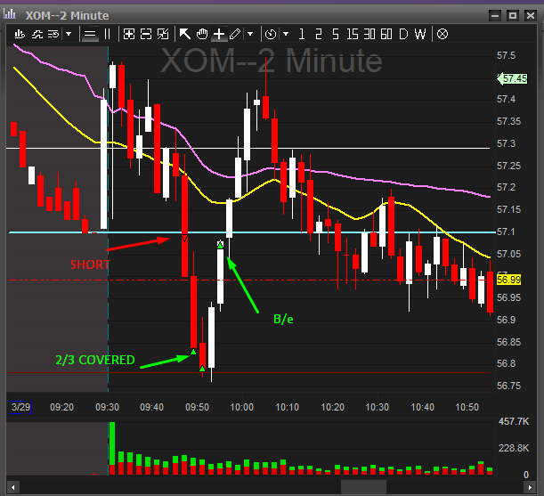 RapidFills's tweet image. Great day in the @Mechanic_Inv trading room today!! Traded $MS $RBLX $OI $XOM $VIAC $CLDX $CENX