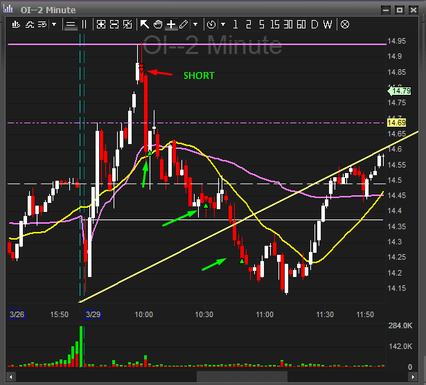 RapidFills's tweet image. Great day in the @Mechanic_Inv trading room today!! Traded $MS $RBLX $OI $XOM $VIAC $CLDX $CENX
