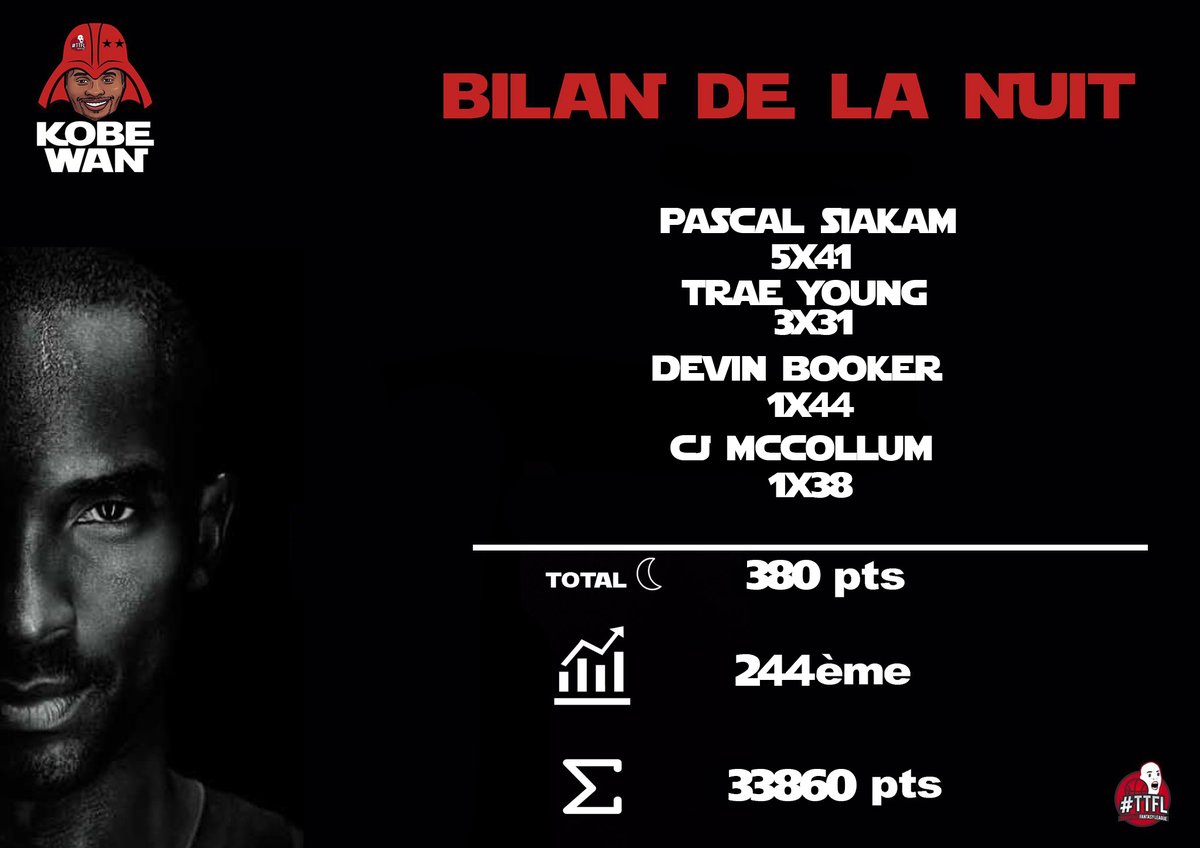 Recap tardif mais recap tout de même.
Progression de 11 places au classement. Retour des premium pick cette semaine🦾🦾👃👀
On y croit !