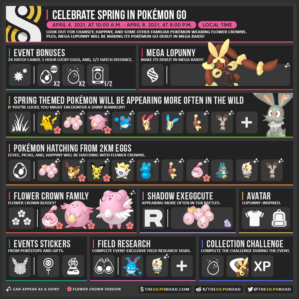 Mega Lopunny Mega Energy & Pokédex entry live in game : r/TheSilphRoad