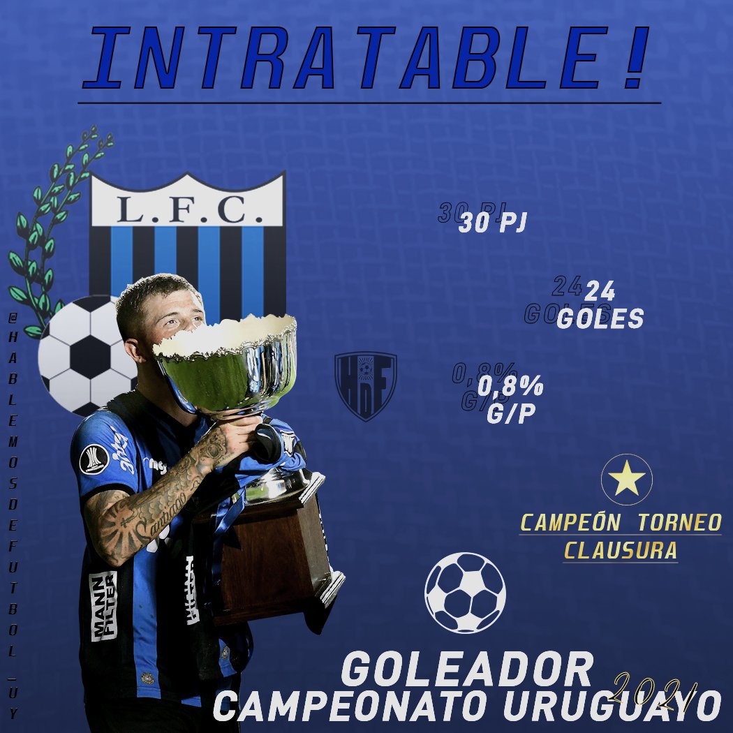 #GOLEADOR
Juan Ignacio “Colo” Ramirez se convirtió en el máximo goleador del @campeonatoauf 2021
Gran presente del hombre de <a href="/liverpoolfc1915/">Liverpool Fútbol Club</a> ⚫️🔵
FELICITACIONES🙌🏽
<a href="/ignacioramirez9/">ignacio ramirez g</a>