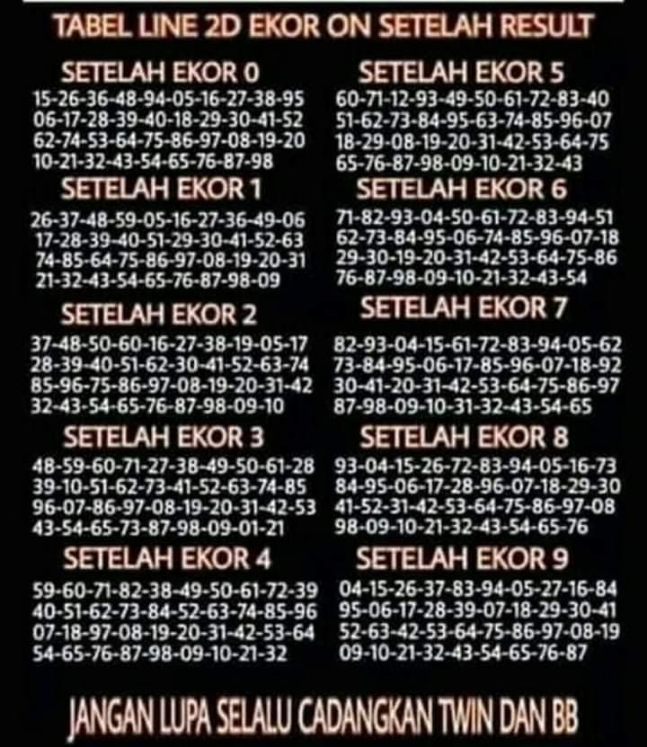 DandiiIni's tweet photo. Tabel Line 2D nya Master

#togelhongkong #togel #togelonline #prediksitogel #prediksisgp #mastertogel https://t.co/GDW641yrBg