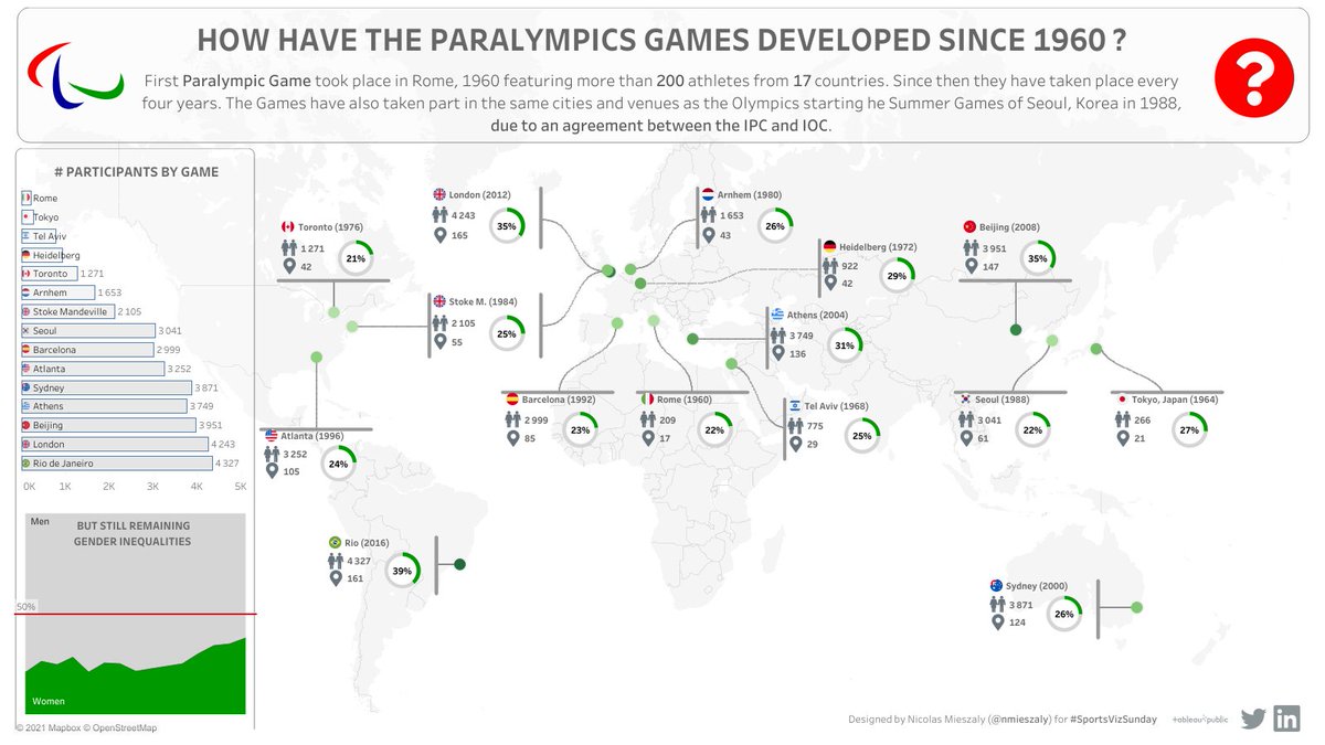 nmieszaly's tweet image. Hi #Datafam,

Here is my #dataviz for March challenges of :

#SportsVizSunday
#ProjectHealthViz
#Diversityindata

I tried a visual representation on a map to have a overall view + interactions when you click on a scorecard.

public.tableau.com/views/SvS20210…