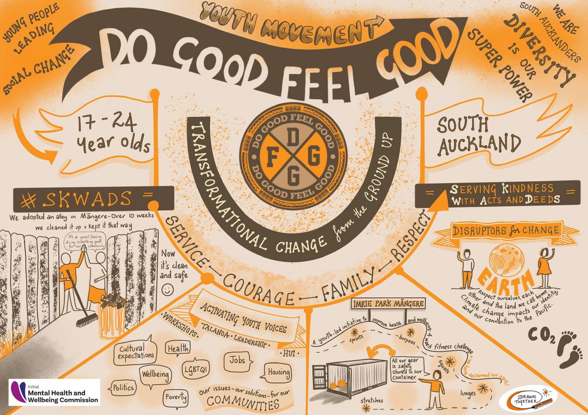 Graphicscribe's tweet image. Another exemplar organisation making a difference in people’s lives #drawntogether #graphicrecording #visualstorytelling #innovation #policytool #thinkingthroughdrawing #mhwc #dogoodfeelgood