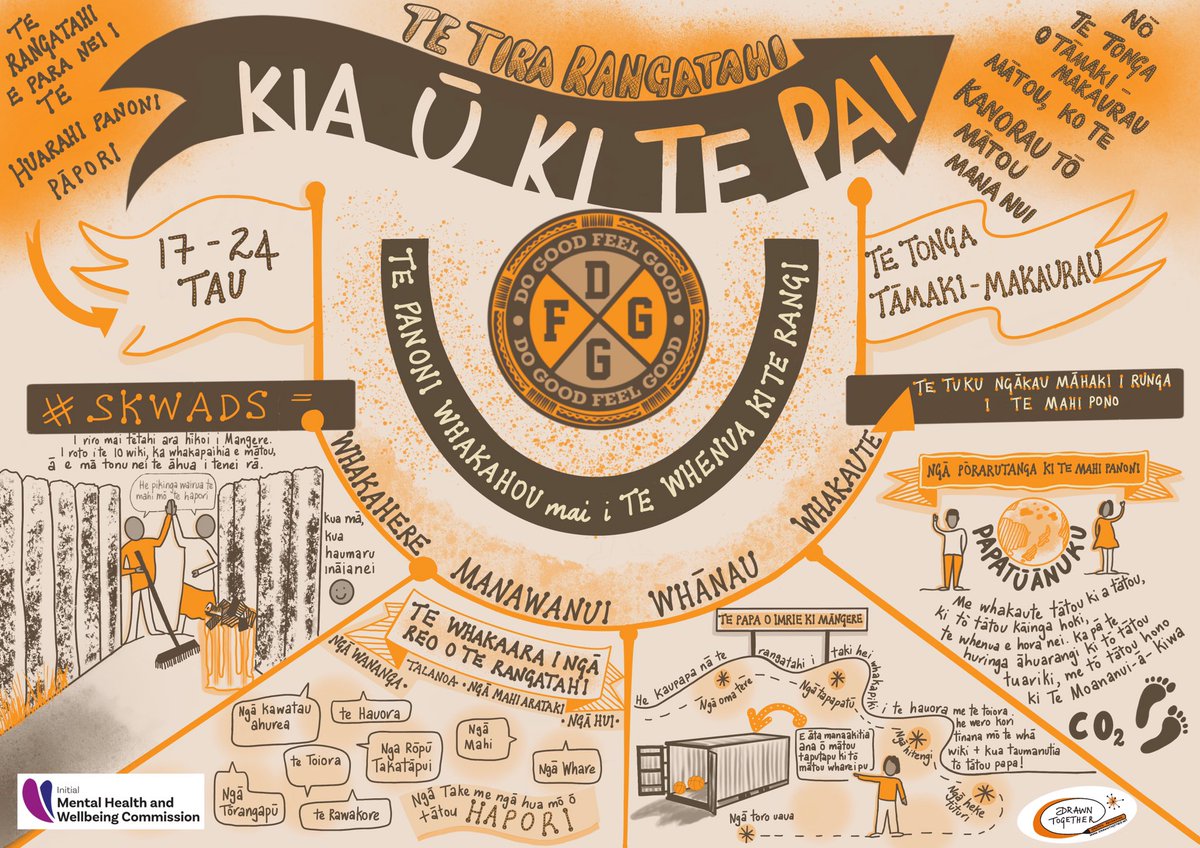 Graphicscribe's tweet image. Another exemplar organisation making a difference in people’s lives #drawntogether #graphicrecording #visualstorytelling #innovation #policytool #thinkingthroughdrawing #mhwc #dogoodfeelgood