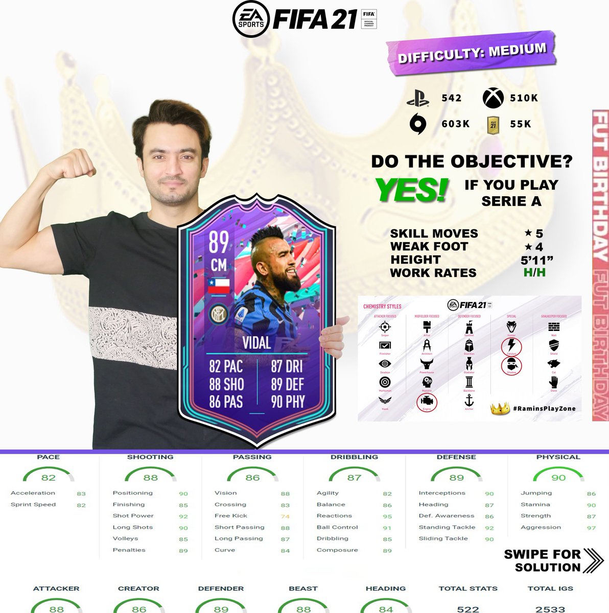 iamraminkhan's tweet photo. Hopefully, this guide has given you everything you need to know to complete the Vidal SBC
#FIFA21 #fut21 #easportsfifa #easports #FUTBirthday #fifasbc #premireleague #Bundesliga #LaLigaSantander #uefa #Messi #Ronaldo #championsleague #raminsplayzone #fifaobjectives #fifasolution https://t.co/rebCJbTsbz