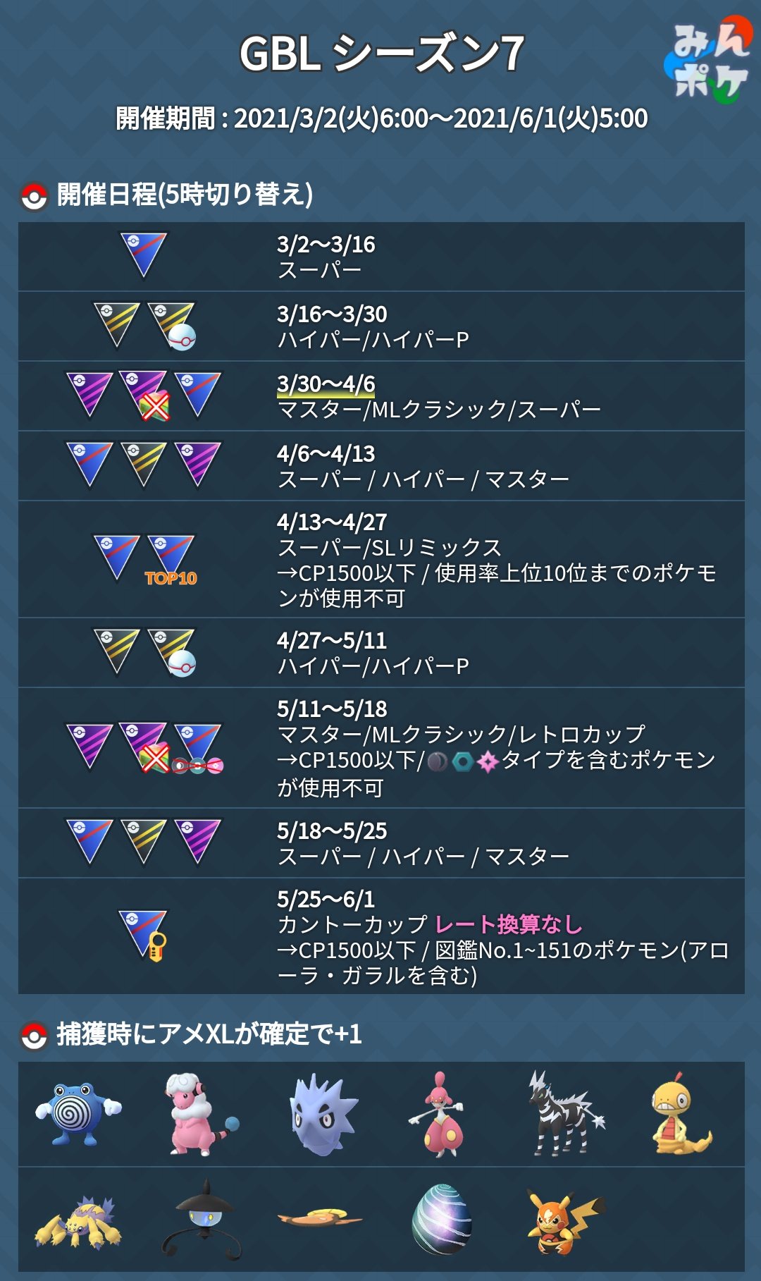 ポケモンgo攻略 みんポケ 本日からgblシーズン7が下記に切り替わっています マスターリーグ Mlクラシック スーパーリーグ T Co Dbtpgozylk ポケモンgo T Co Oavganw6zf Twitter