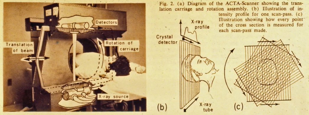 bhgross144's tweet photo. November provides a brief overview of the history of computed tomography, with a particular focus on Robert Ledley's work on the ACTA whole-body CT scan.

More on Ledley's contributiosn to medical imaging: https://t.co/FHJDmeOD8w

#histmed #histmedtech2021 https://t.co/KMPVD1wNe2