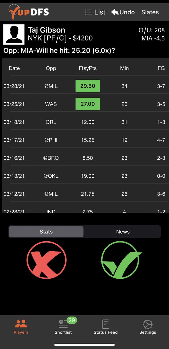 yupdfs's tweet photo. #NBA 6x punts

Rose @ 4900 &amp; Taj @ 4200 could be 6x plays if Randle is out

Lee/Joseph will be the main PGs for DET w Smith out, both sub 4k

Ariza’s been getting 30+ min for MIA

#DFS #NBATwitter #nbadfs #GamblingTwitter #FantasyBasketball #DraftKings #fantasysports #NBADK #DKNG https://t.co/KcPEh4uhCL