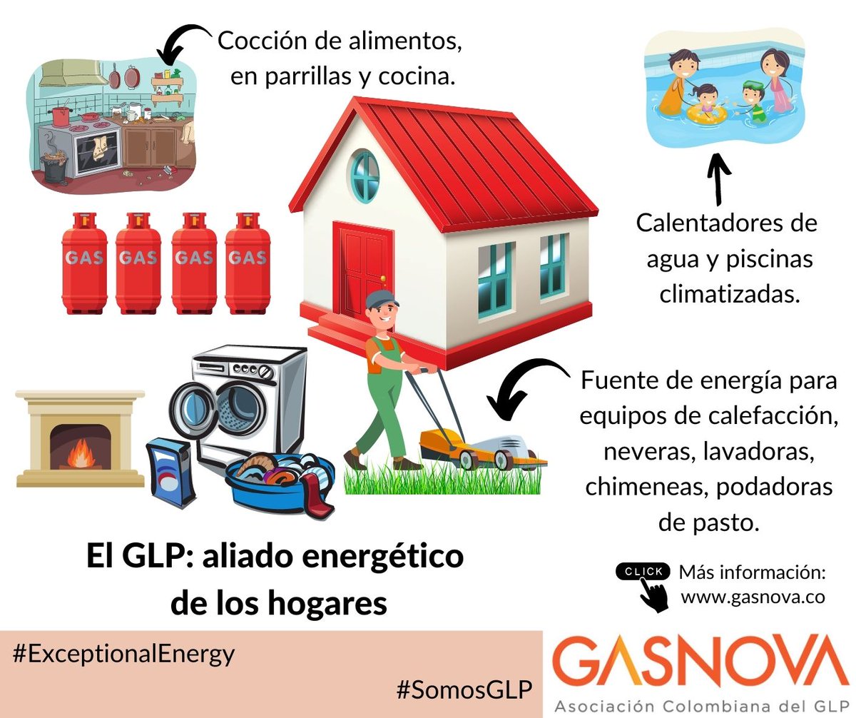 Asociación Colombiana del GLP - GASNOVA tweet media