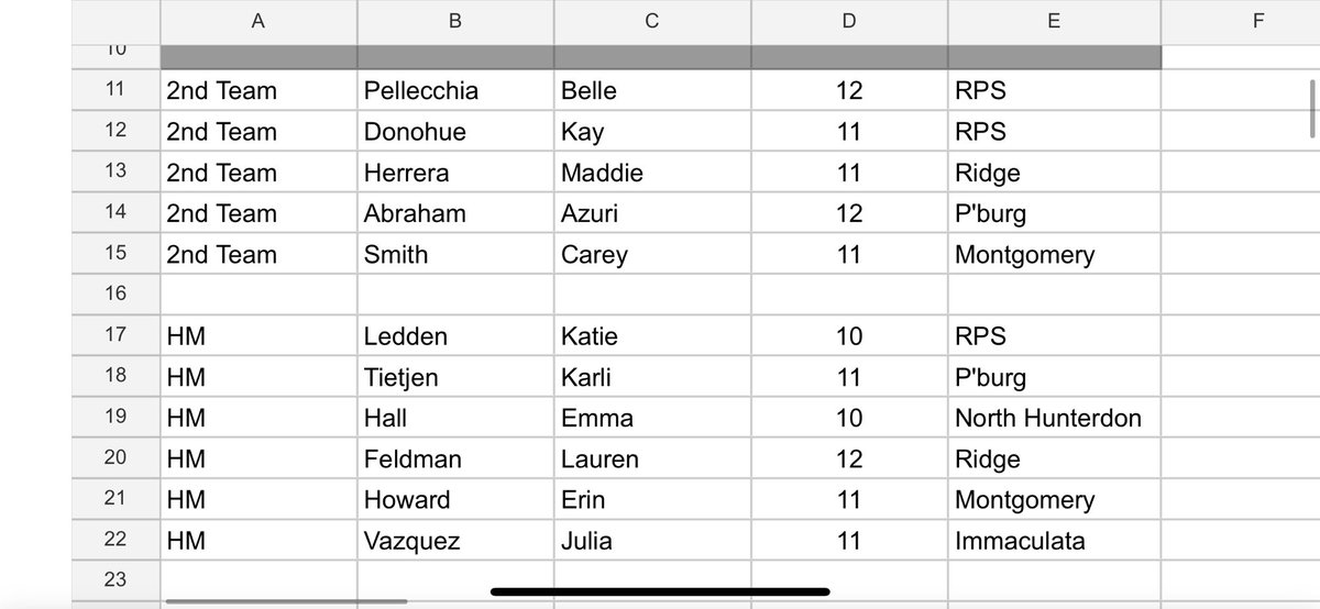LadyLinerBball's tweet photo. Congratulations to three of our players on earning Skyland Conference Raritan Division honors for this season! 

Senior G Kristen Fulford - 1st Team
Senior F Azuri Abraham - 2nd Team
Junior G Karli Tietjen - Honorable Mention 

@KristenF2021 @azuriabraham @karli_tietjen https://t.co/NP3R4NYGUV