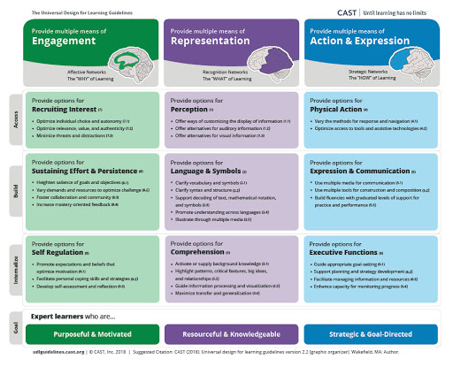 MCOE_TandLTeam's tweet photo. On April 1st, join our team for free professional learning!
3-4 pm: Guidance Modules for Educators of Newcomer #ELs in Grades 6-12
https://t.co/35LH48huft
3:30-5pm: #UDL & #StudentEmpowerment https://t.co/ldenQ7wmNO
#Region5HSS #HSSCLIC @MCOE_ELA @ElGovEcon @adoptedelf @MCOE_Now https://t.co/R1lFH9DdfS