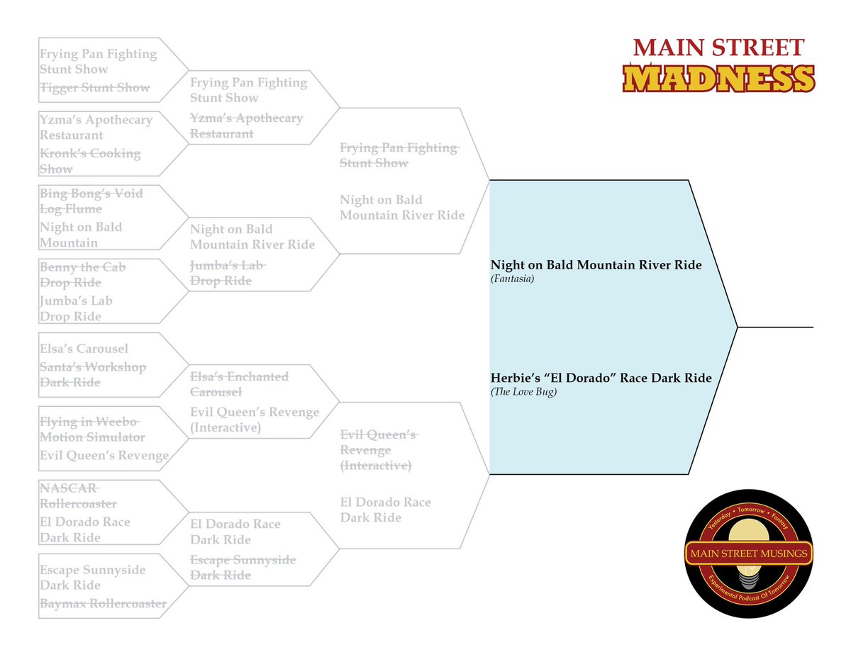 msm_podcast's tweet photo. We are down to 2! Who will be the champion? Night on Bald Mountain River Ride or Herbie’s El Dorado Race Dark Ride! https://t.co/8KubDdj4Cz
