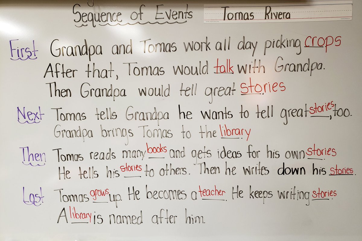 Debbie_Gardner4's tweet photo. After reading the biography Tomas Rivera, the first graders explained the events in time order.
#reedsvillesd
#sequenceofevents https://t.co/KePf94p9ej