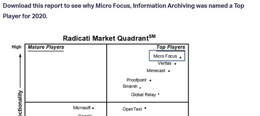 More accolades for #TeamMicroFocus <a href="/MicroFocus/">Micro Focus</a>IMG #archiving solution as @radicatigroup report hails @MicroFocus as a market leader – read more here  #infogov #compliance bit.ly/3m2Fwq0