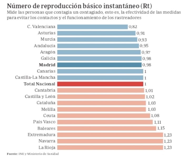 diegodelacruz's tweet photo. Madre mía Ayuso https://t.co/X9ucvp66Ft