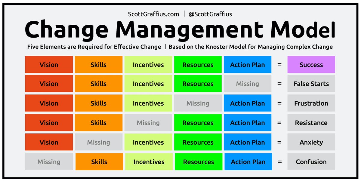 Element one. Element required. Element required. Spiral figure skating. Фигурное катание разминка.